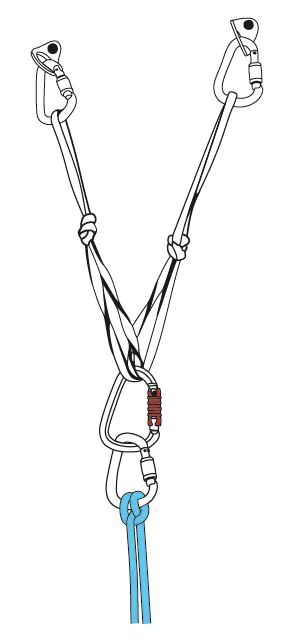 A clove hitch on a locking carabiner at the master point of a two-point anchor