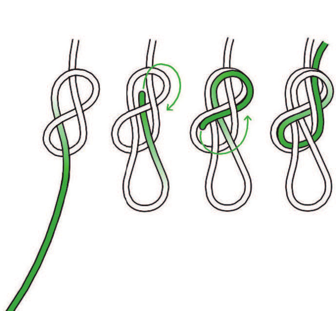 The figure eight follow through tied in four stages, showing the initial figure eight and the tail retraced back through it (© Petzl)