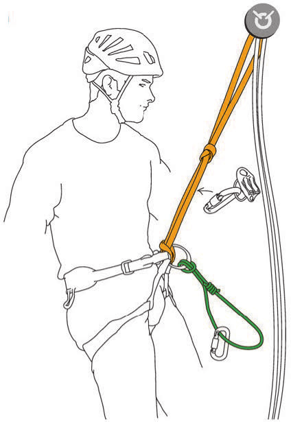 A rappeller with a prusik on the brake strand below an extended belay device (© Petzl)