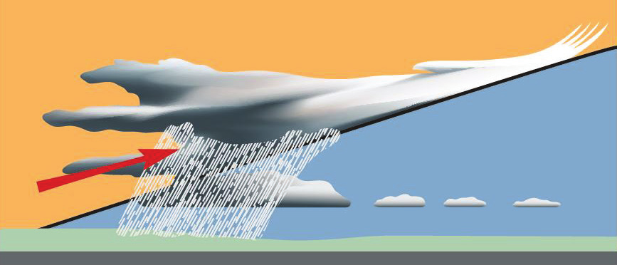 Un front chaud, la masse d’air chaud remontant au-dessus de la masse d’air plus froide, précédée de cirrus annonçant des précipitations continues (© Petzl)