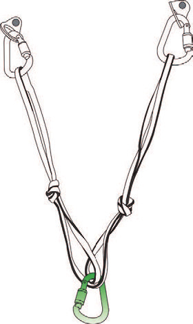 Le même relais avec deux mousquetons à vis dans la boucle tortillée et un demi-nœud sur chaque branche pour limiter l’extension (© Petzl)
