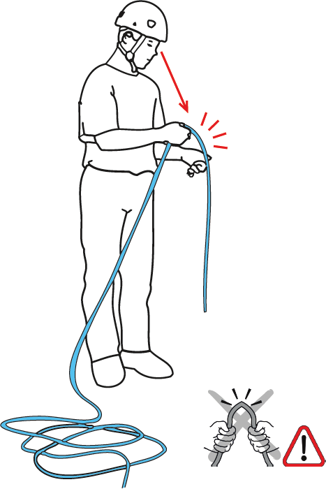Un grimpeur faisant glisser la corde entre ses mains pour l’inspecter, avec en médaillon deux mains pliant une corde pour révéler une âme endommagée à côté d’un triangle d’avertissement (© Petzl)