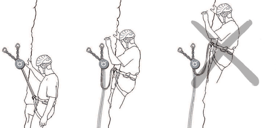 Trois positions pour se vacher avec une sangle, la troisième barrée comme incorrecte (© Petzl)